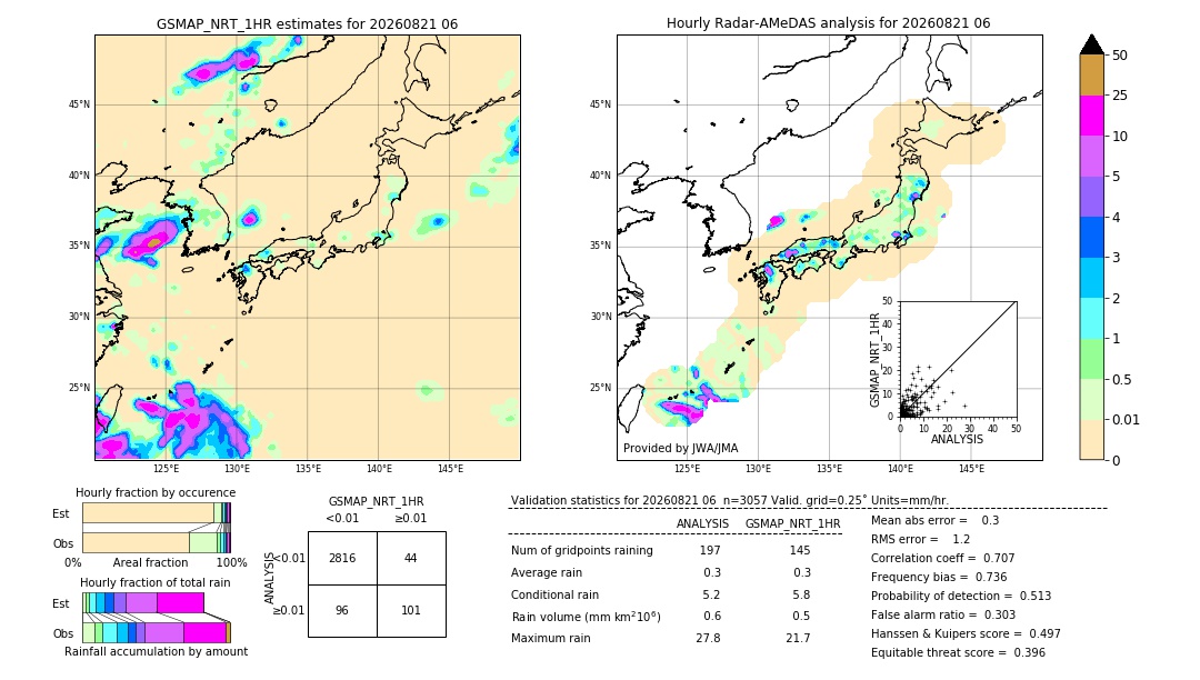 GSMaP NRT validation image. 2026/08/21 06