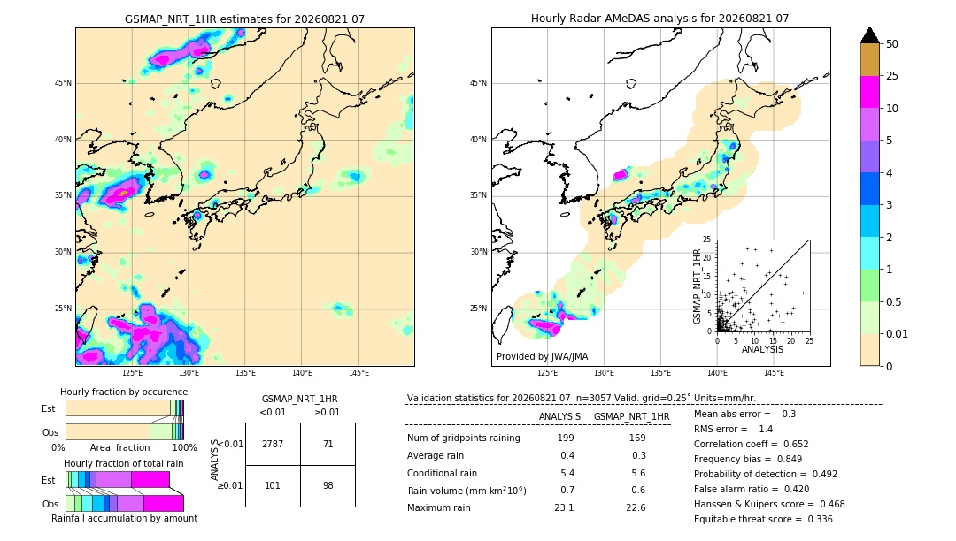 GSMaP NRT validation image. 2026/08/21 07