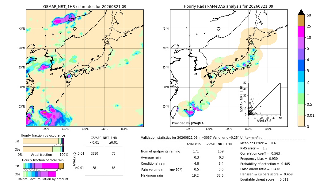 GSMaP NRT validation image. 2026/08/21 09