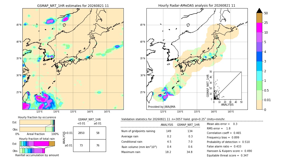 GSMaP NRT validation image. 2026/08/21 11