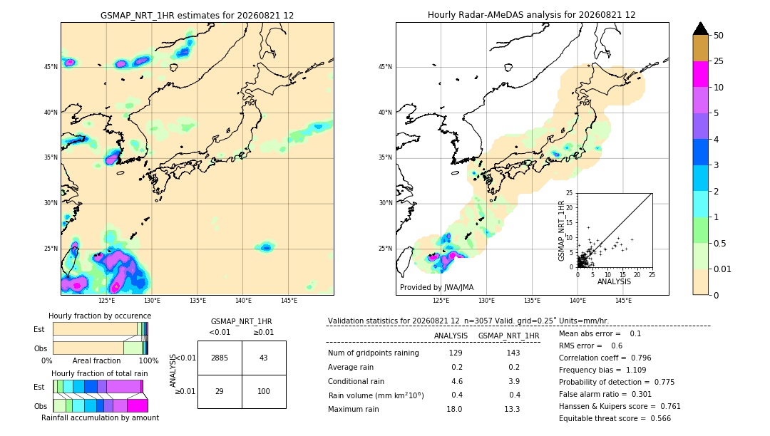 GSMaP NRT validation image. 2026/08/21 12