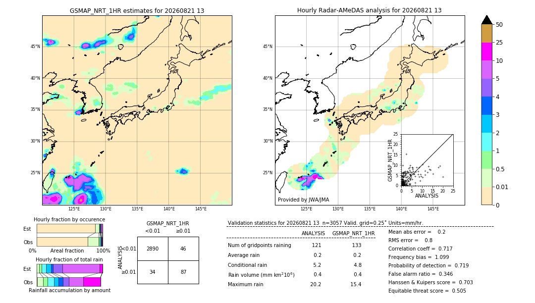 GSMaP NRT validation image. 2026/08/21 13