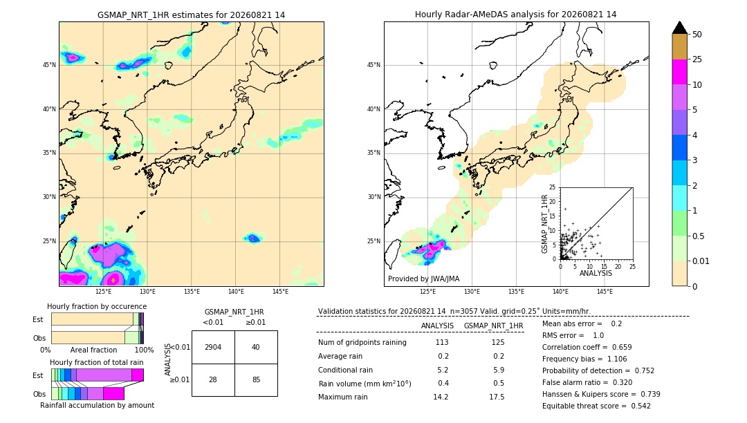 GSMaP NRT validation image. 2026/08/21 14