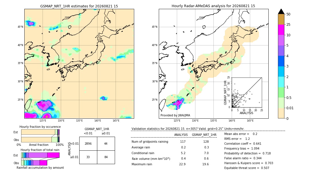 GSMaP NRT validation image. 2026/08/21 15