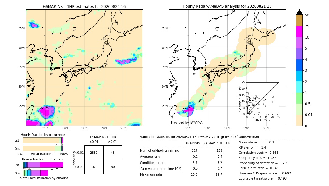GSMaP NRT validation image. 2026/08/21 16