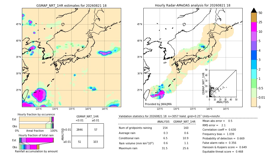 GSMaP NRT validation image. 2026/08/21 18