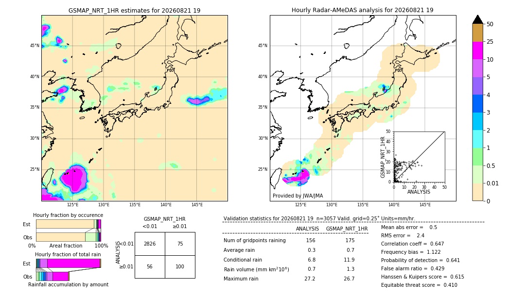 GSMaP NRT validation image. 2026/08/21 19