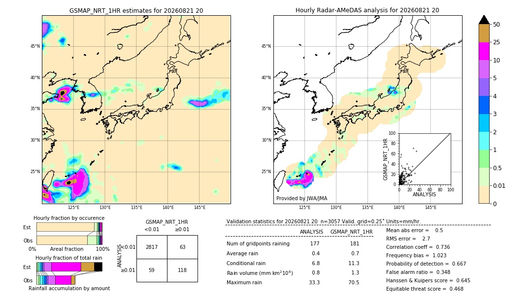 GSMaP NRT validation image. 2026/08/21 20