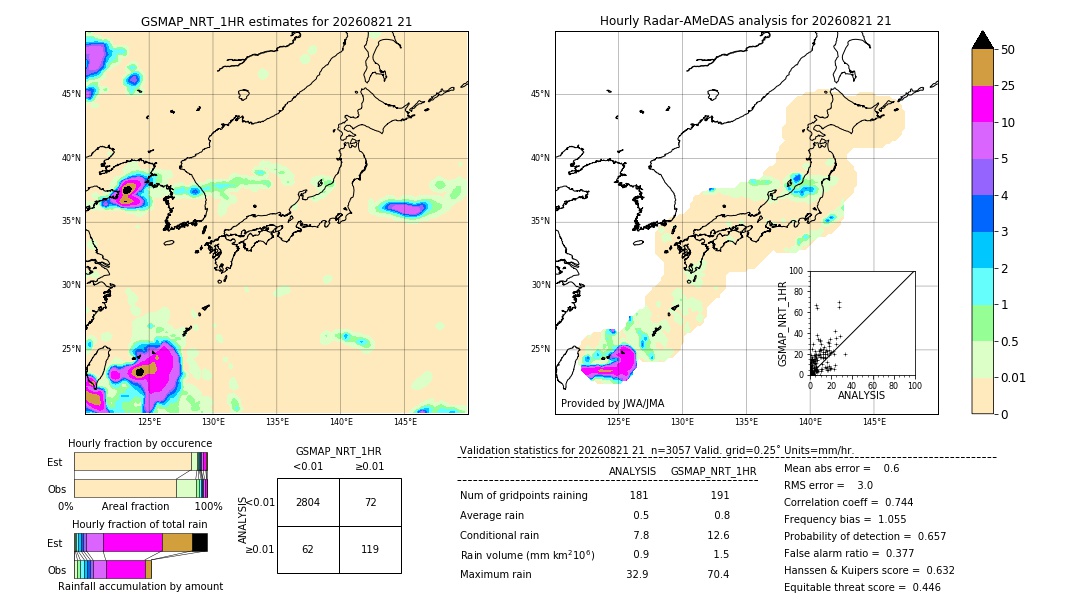 GSMaP NRT validation image. 2026/08/21 21