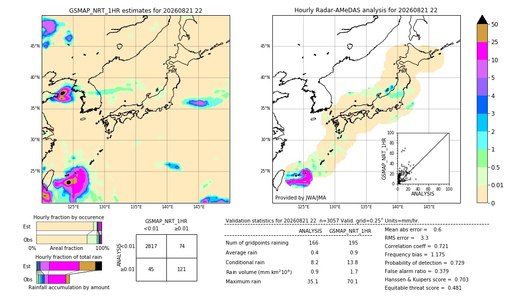 GSMaP NRT validation image. 2026/08/21 22