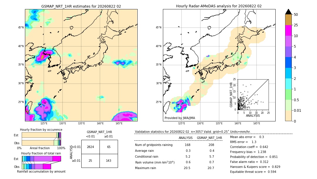 GSMaP NRT validation image. 2026/08/22 02