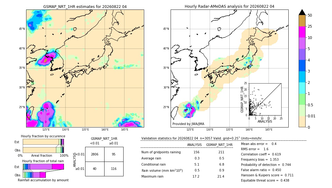GSMaP NRT validation image. 2026/08/22 04
