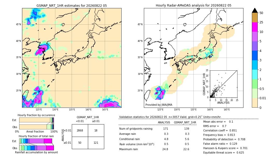GSMaP NRT validation image. 2026/08/22 05