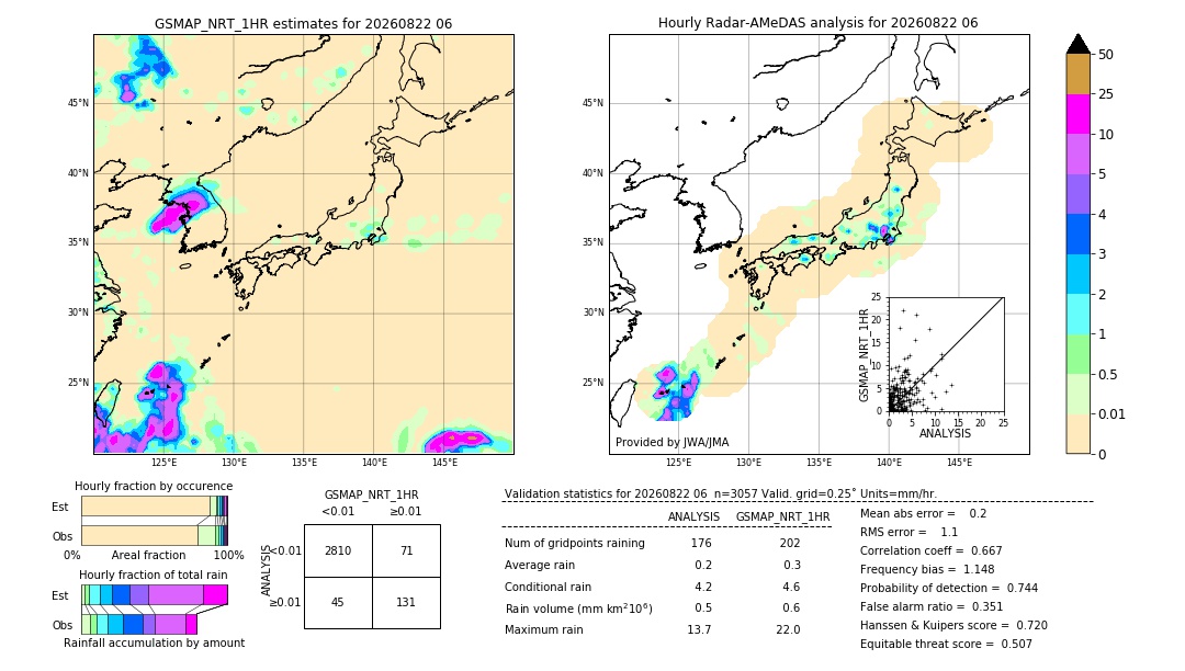 GSMaP NRT validation image. 2026/08/22 06