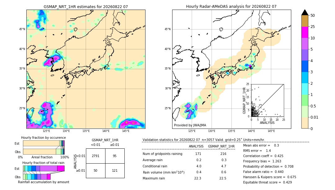 GSMaP NRT validation image. 2026/08/22 07