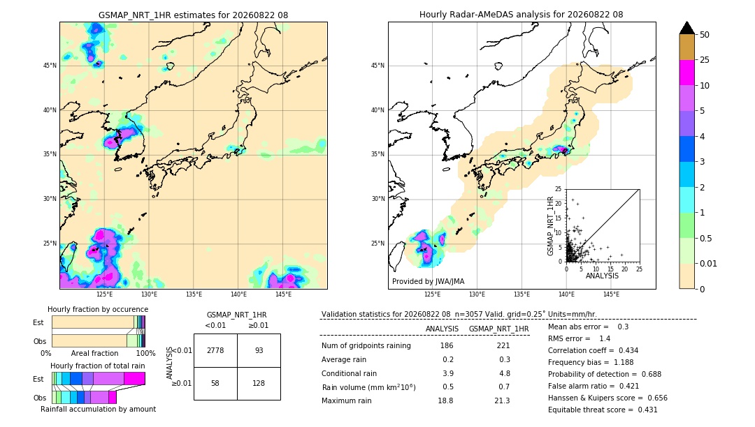 GSMaP NRT validation image. 2026/08/22 08