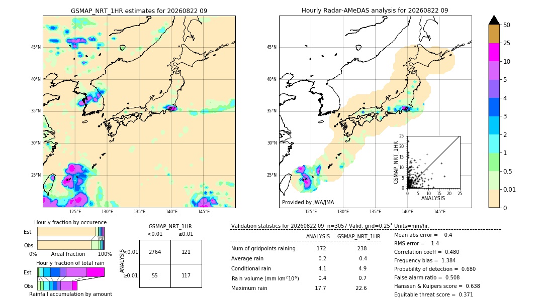 GSMaP NRT validation image. 2026/08/22 09