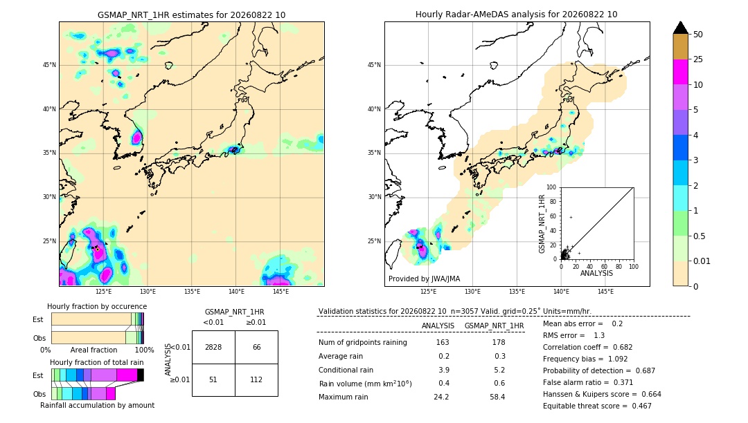 GSMaP NRT validation image. 2026/08/22 10