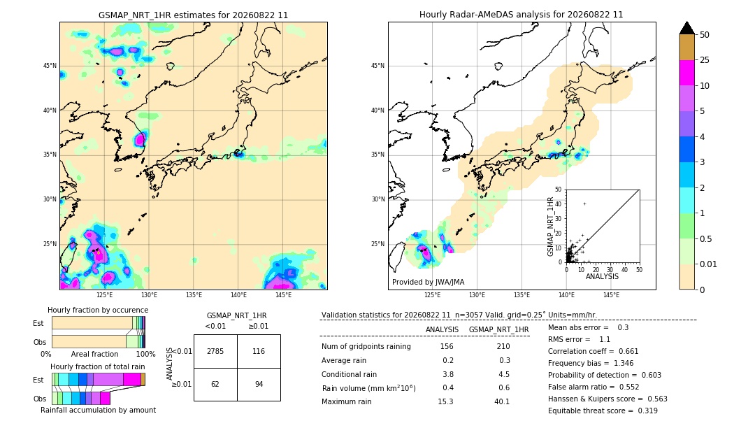 GSMaP NRT validation image. 2026/08/22 11