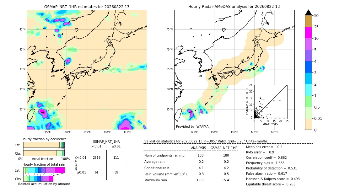 GSMaP NRT validation image. 2026/08/22 13