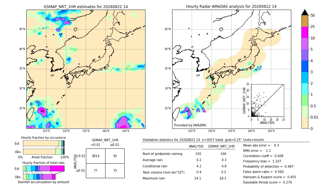 GSMaP NRT validation image. 2026/08/22 14
