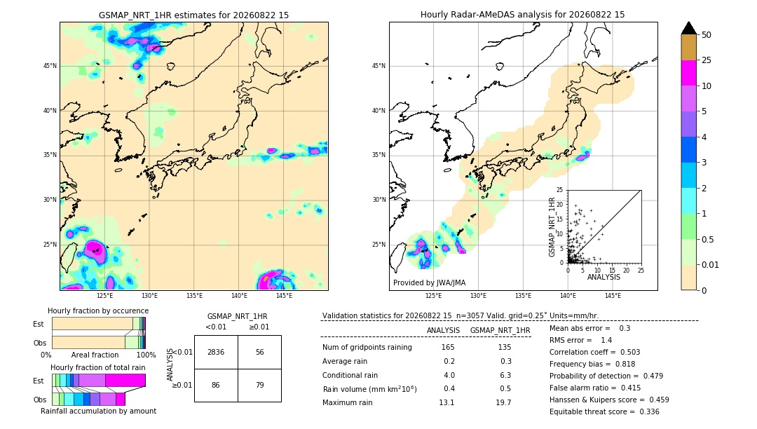 GSMaP NRT validation image. 2026/08/22 15