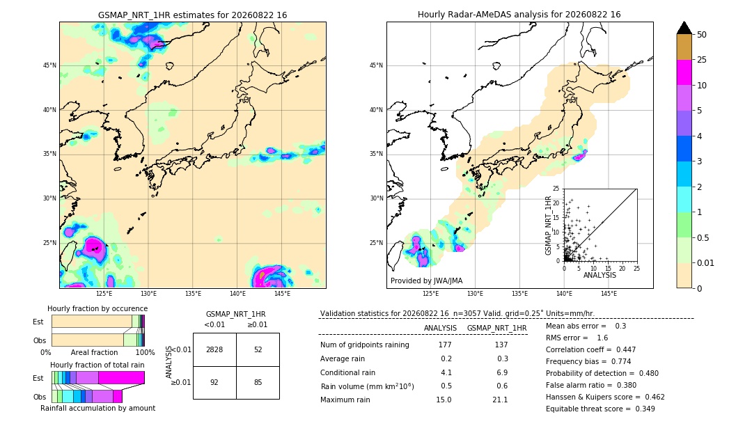 GSMaP NRT validation image. 2026/08/22 16
