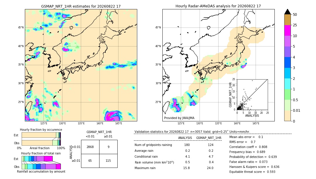 GSMaP NRT validation image. 2026/08/22 17