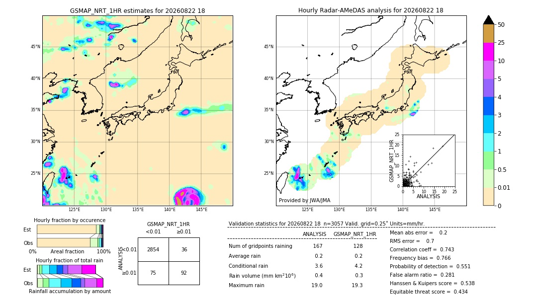 GSMaP NRT validation image. 2026/08/22 18
