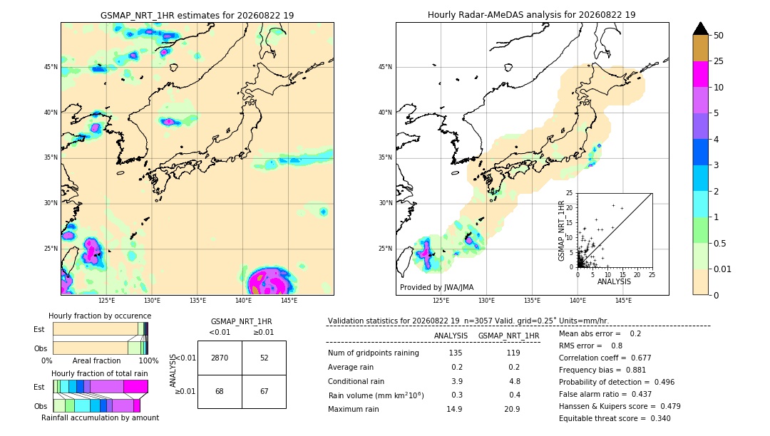 GSMaP NRT validation image. 2026/08/22 19
