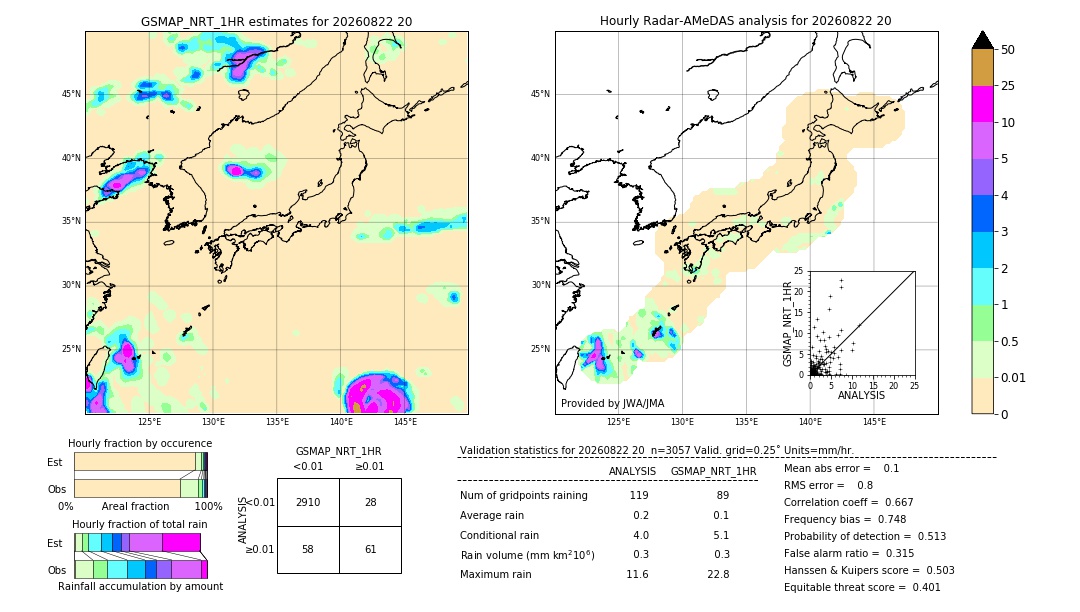 GSMaP NRT validation image. 2026/08/22 20
