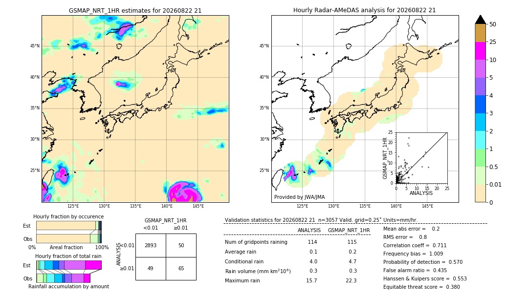 GSMaP NRT validation image. 2026/08/22 21