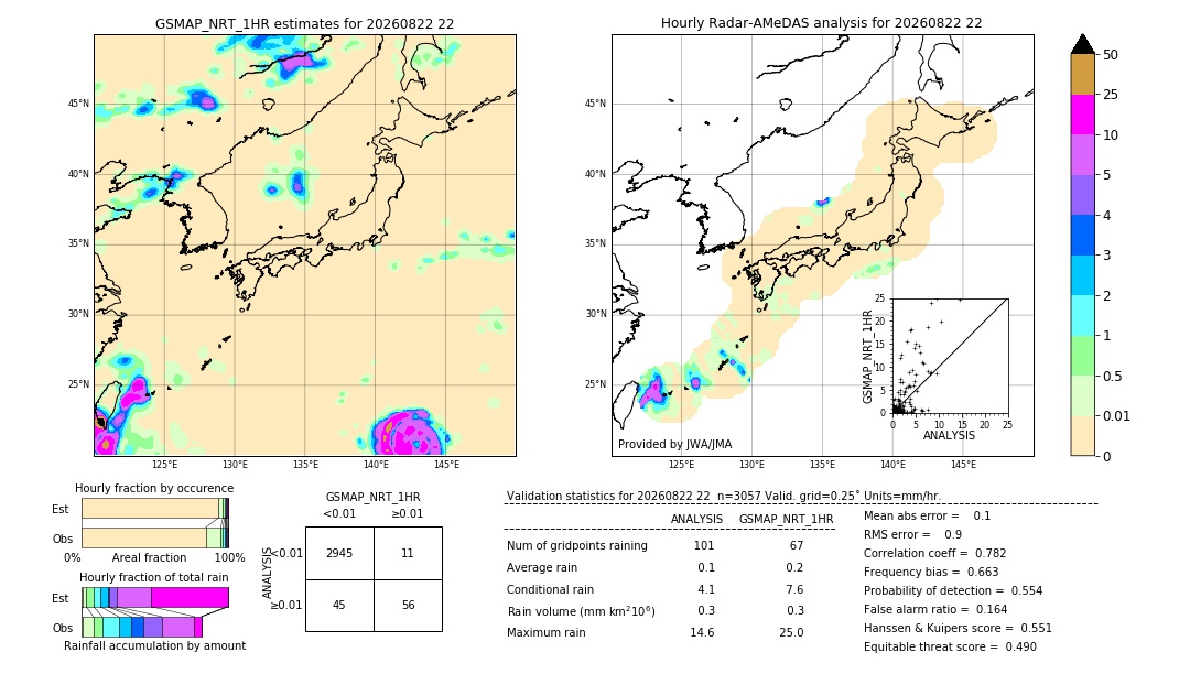 GSMaP NRT validation image. 2026/08/22 22