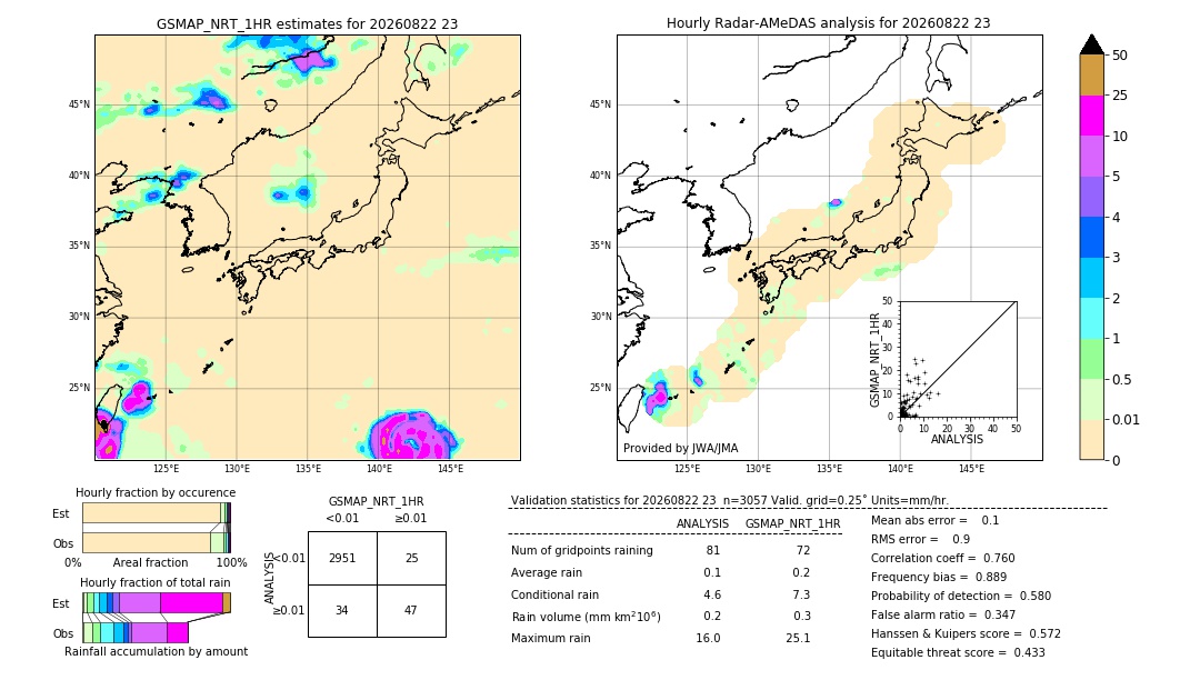 GSMaP NRT validation image. 2026/08/22 23