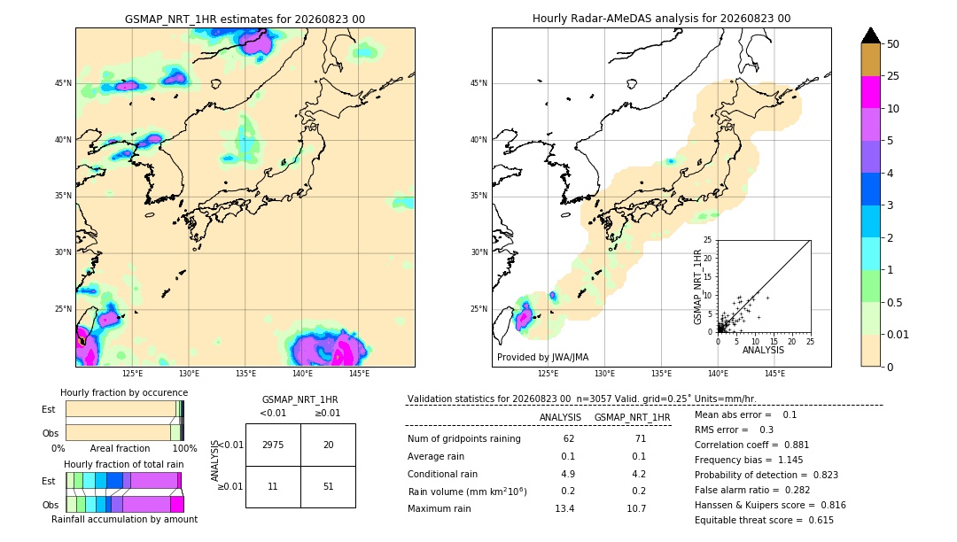 GSMaP NRT validation image. 2026/08/23 00