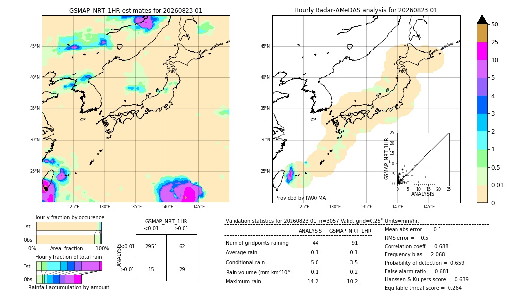 GSMaP NRT validation image. 2026/08/23 01
