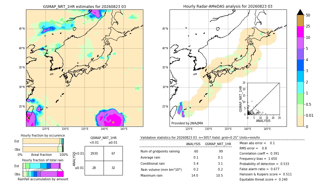 GSMaP NRT validation image. 2026/08/23 03