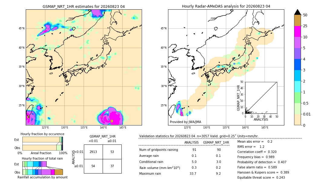 GSMaP NRT validation image. 2026/08/23 04