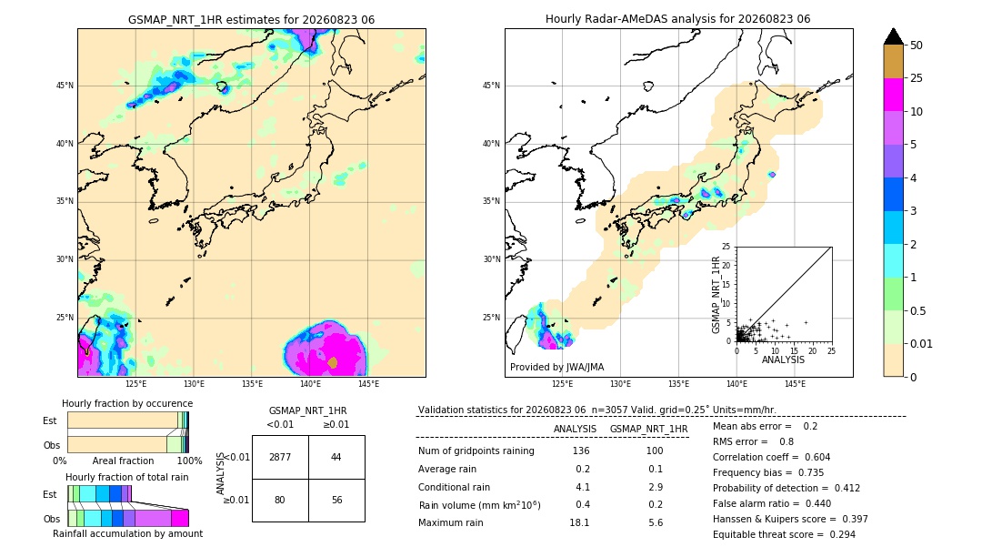 GSMaP NRT validation image. 2026/08/23 06