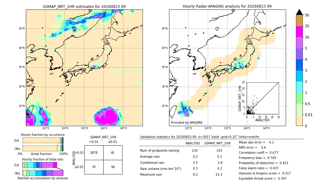 GSMaP NRT validation image. 2026/08/23 09