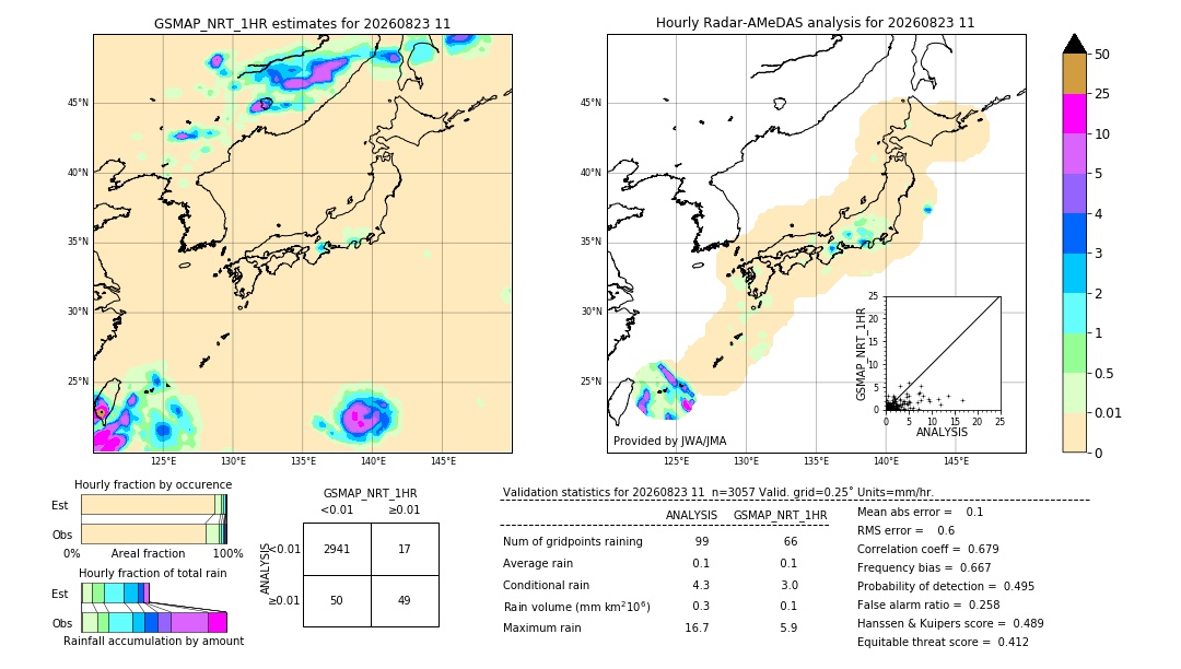 GSMaP NRT validation image. 2026/08/23 11