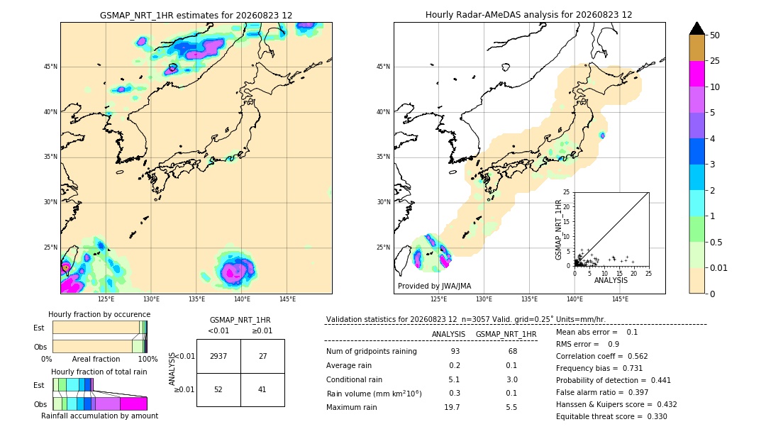 GSMaP NRT validation image. 2026/08/23 12