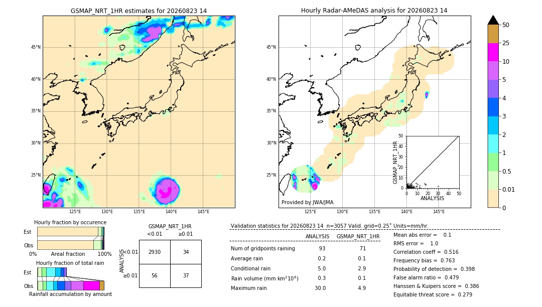 GSMaP NRT validation image. 2026/08/23 14