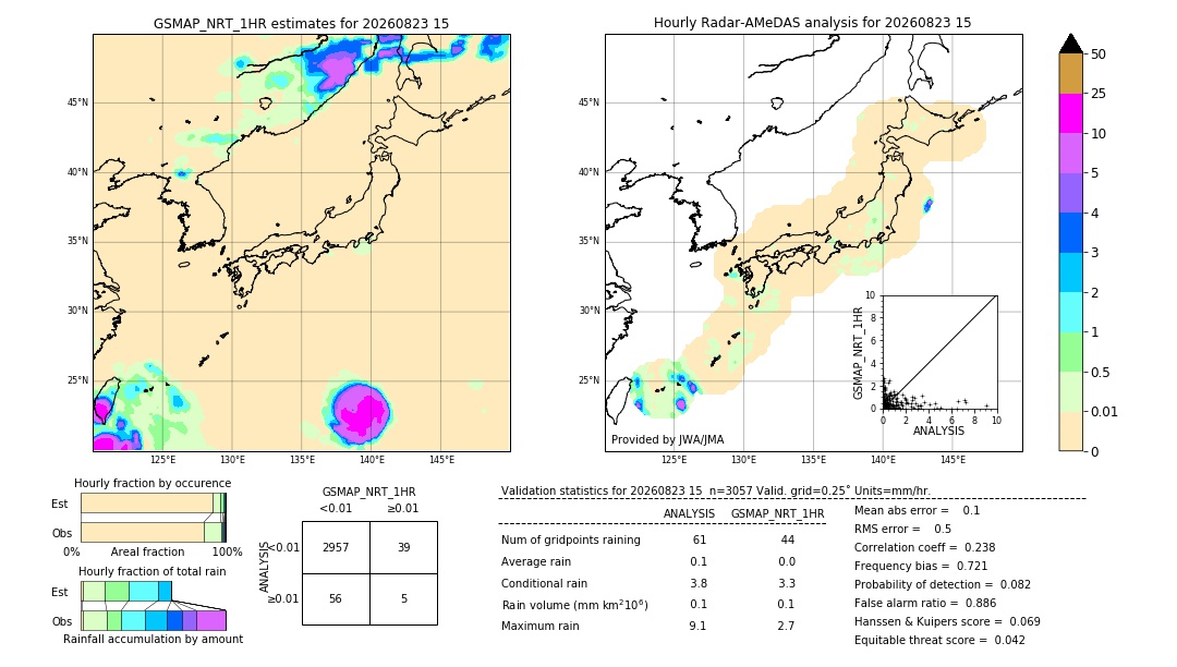 GSMaP NRT validation image. 2026/08/23 15