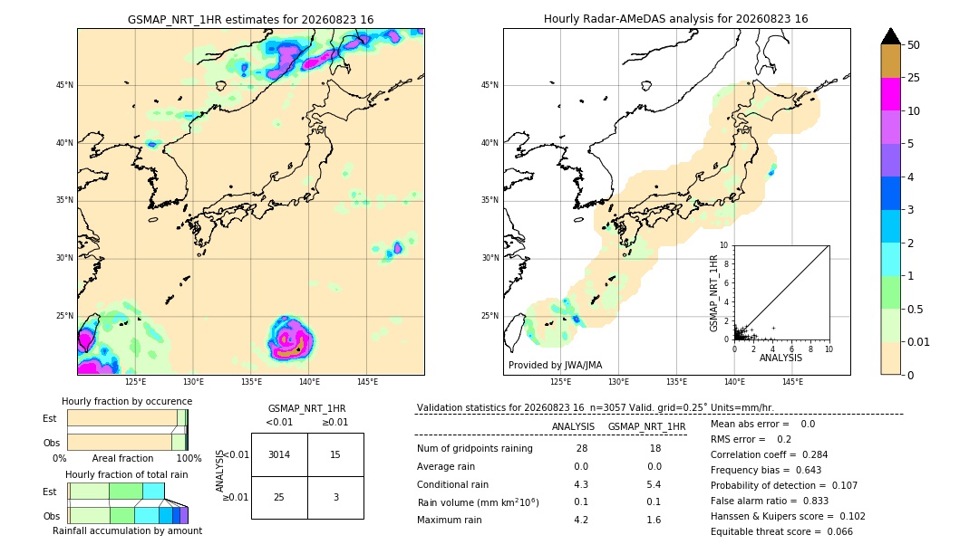 GSMaP NRT validation image. 2026/08/23 16