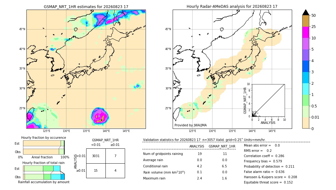 GSMaP NRT validation image. 2026/08/23 17