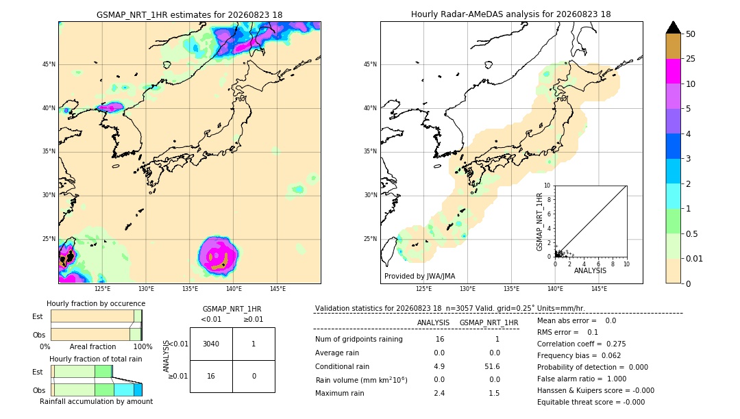 GSMaP NRT validation image. 2026/08/23 18