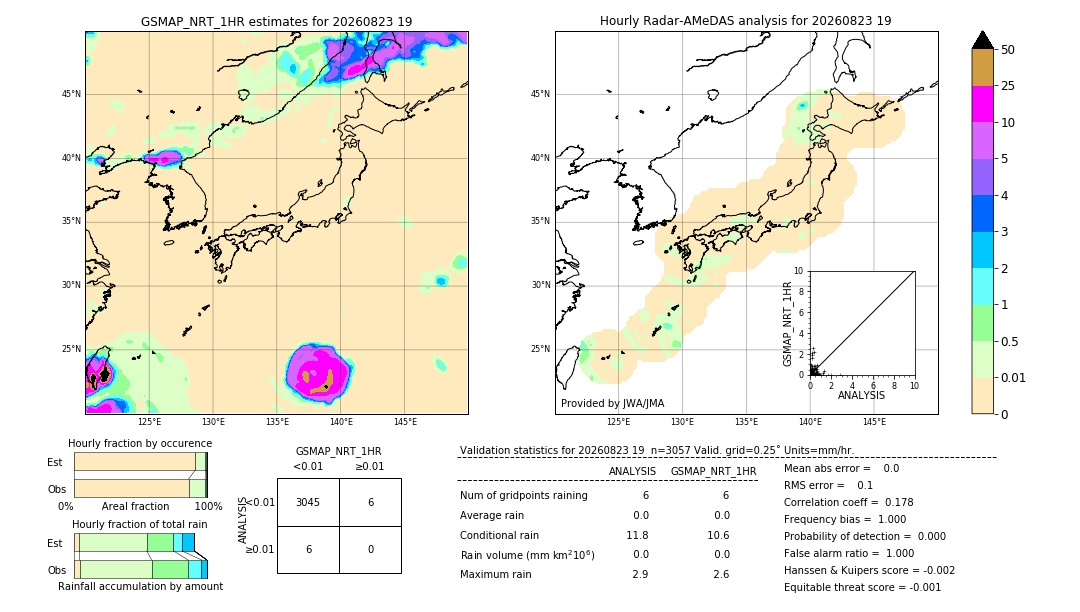 GSMaP NRT validation image. 2026/08/23 19