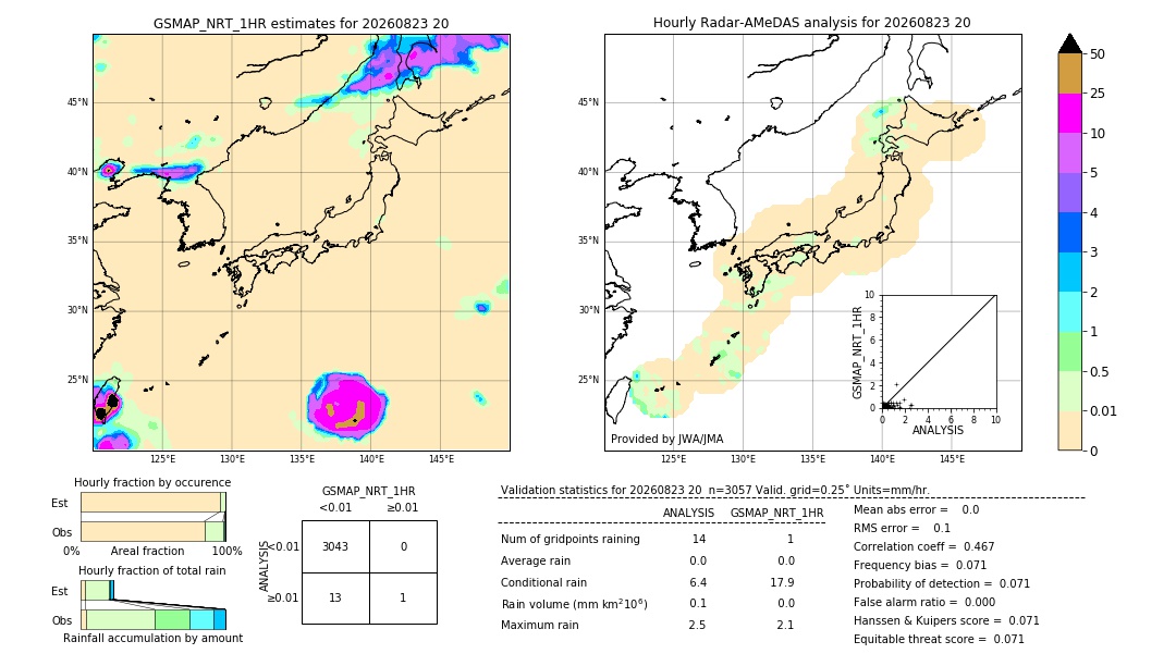 GSMaP NRT validation image. 2026/08/23 20