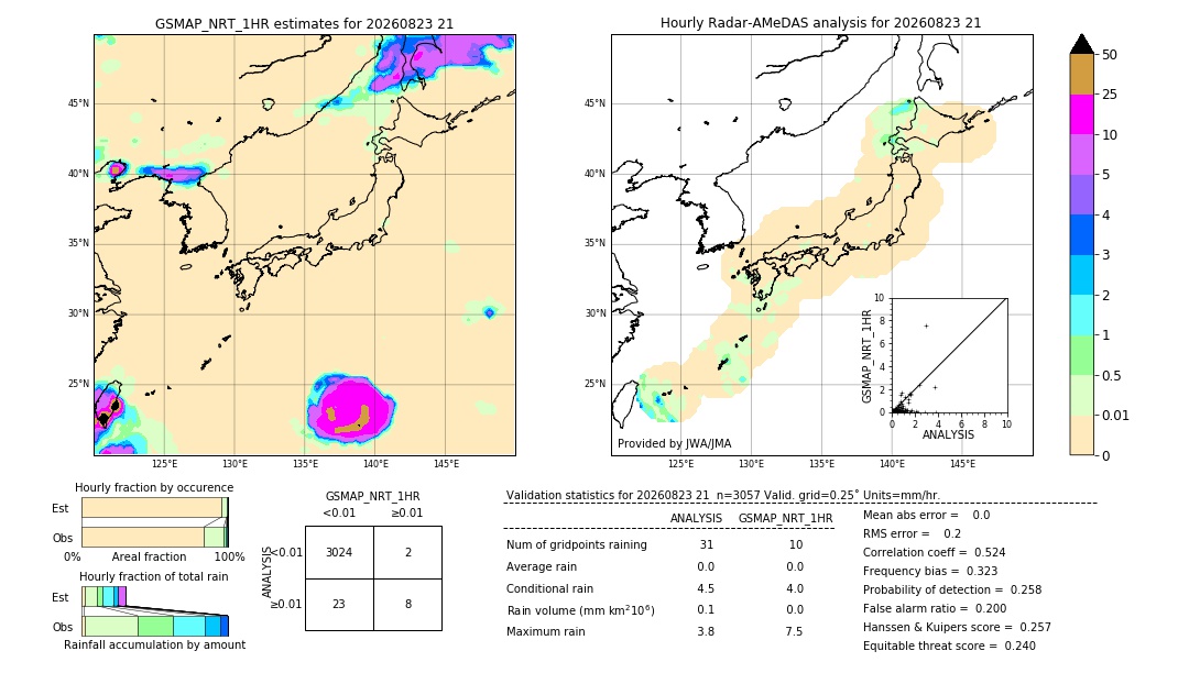 GSMaP NRT validation image. 2026/08/23 21